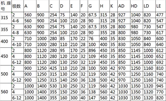 高壓防爆電機(jī)參數(shù)表